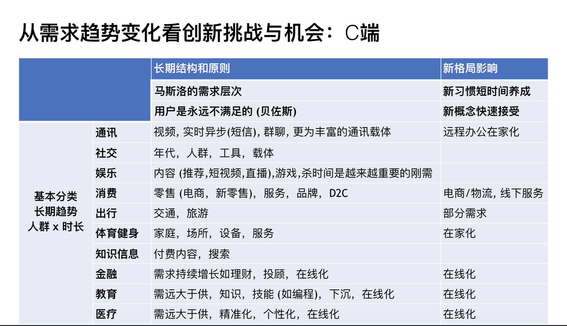 陆奇直播万字实录：走出创业迷茫——从「想得更明白」到「做得更有效」| 超级沙龙