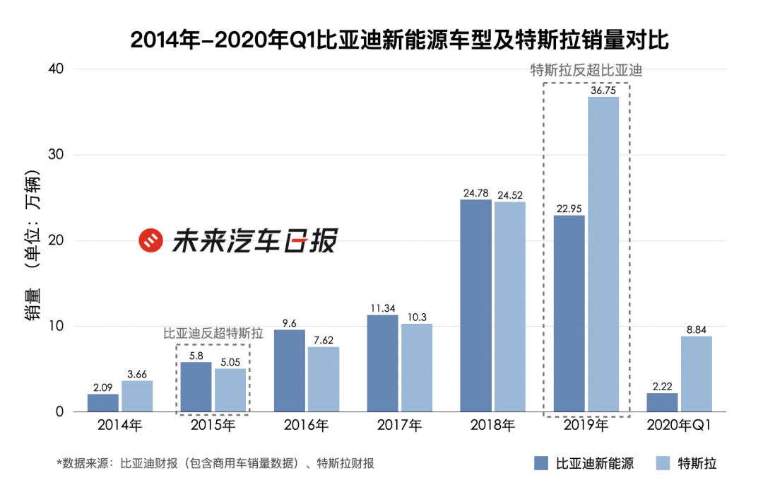 制图：未来汽车日报