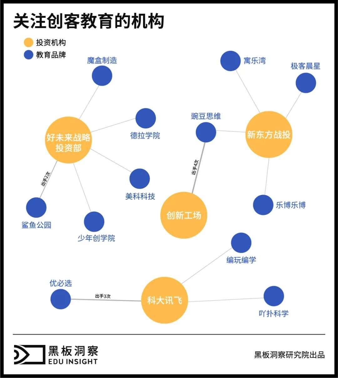 创客教育赛道的风还在吹吗？听听业内人士怎么说