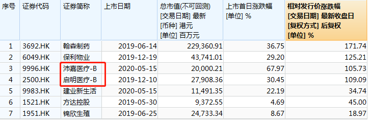 高瓴积极布局医疗器械，背后的逻辑是什么？