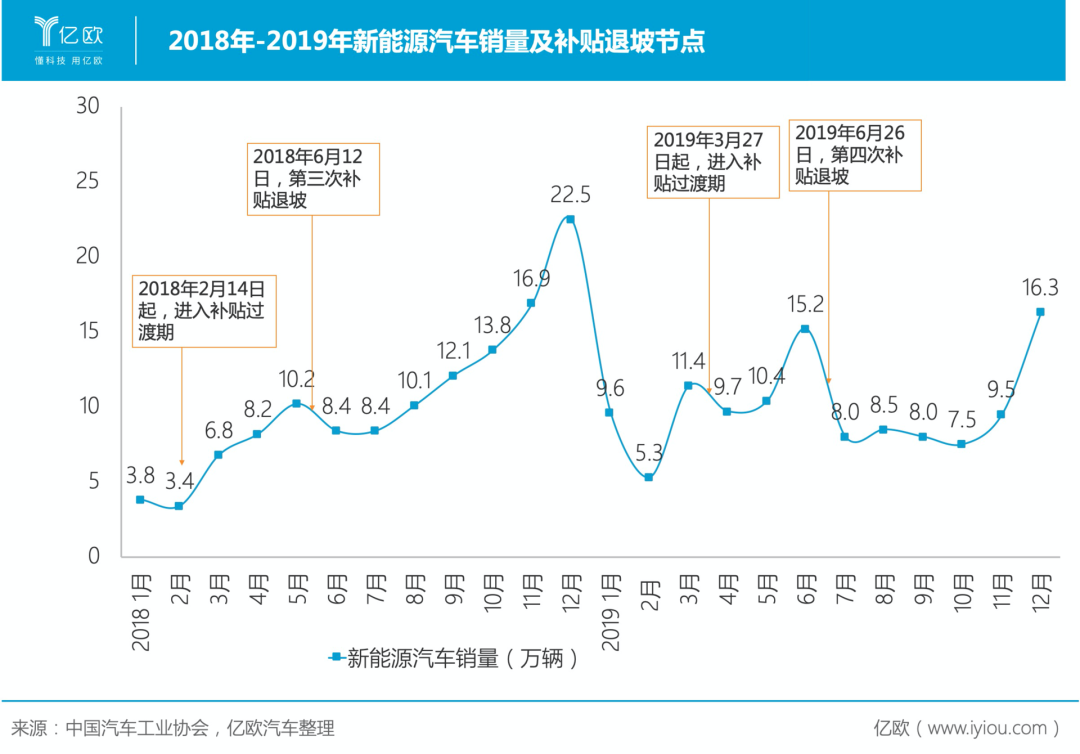 买新能源车的人，变心了