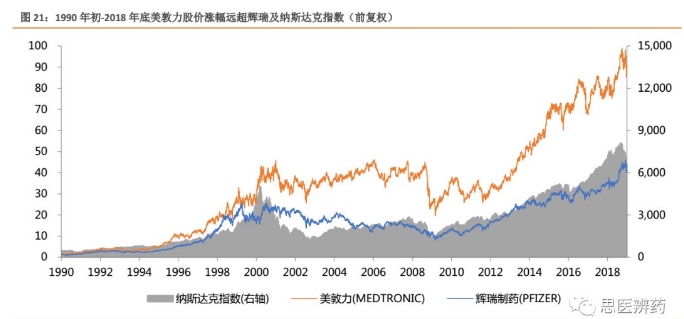 高瓴积极布局医疗器械，背后的逻辑是什么？