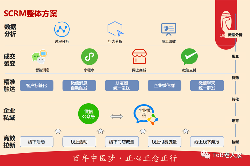 云ERP之死：数字化转型启示