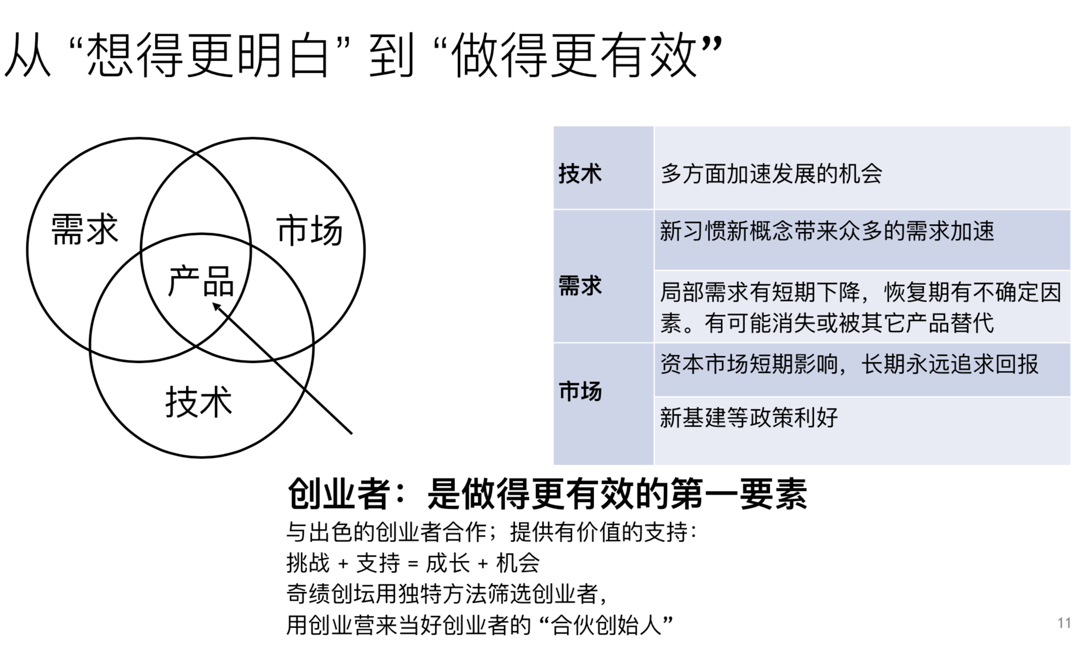 陆奇直播万字实录：走出创业迷茫——从「想得更明白」到「做得更有效」| 超级沙龙