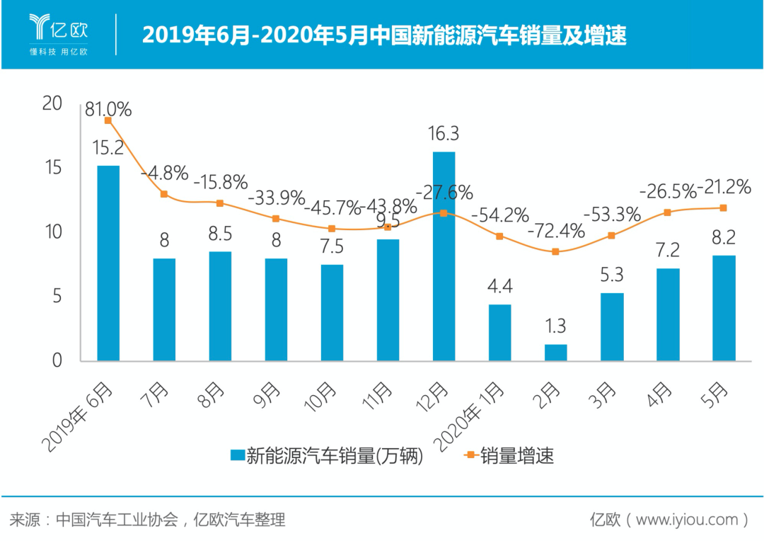 买新能源车的人，变心了