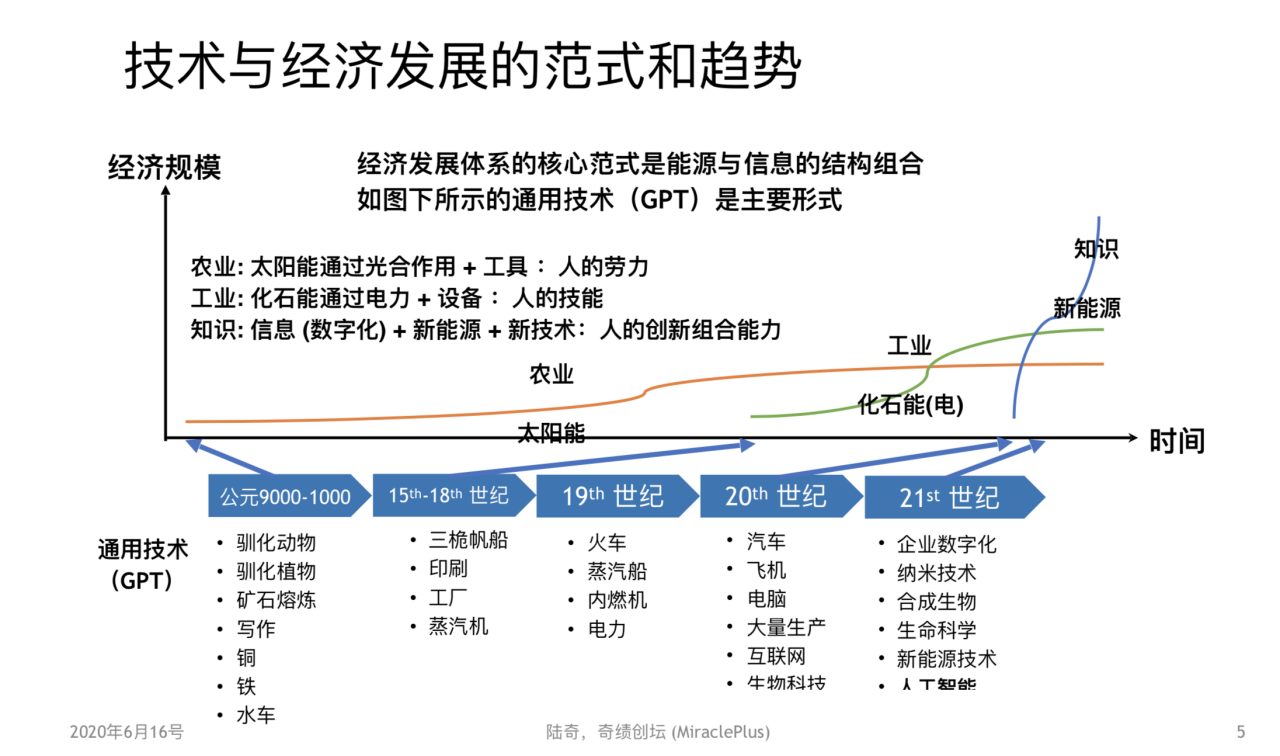 陆奇直播万字实录：走出创业迷茫——从「想得更明白」到「做得更有效」| 超级沙龙