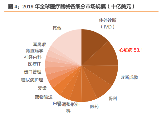 高瓴积极布局医疗器械，背后的逻辑是什么？