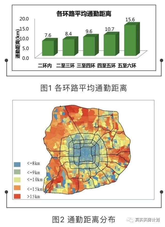 住房山的西城人，为啥买菜去新发地，看病到石景山？