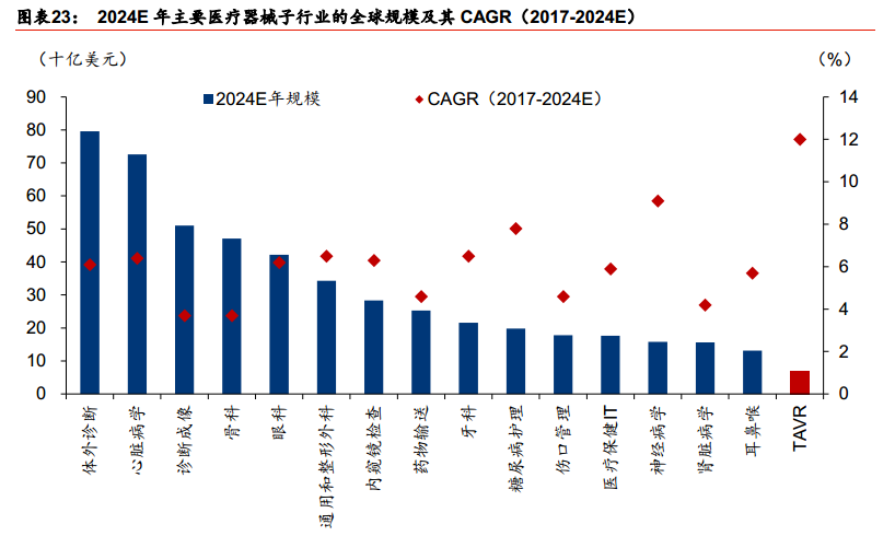 高瓴积极布局医疗器械，背后的逻辑是什么？