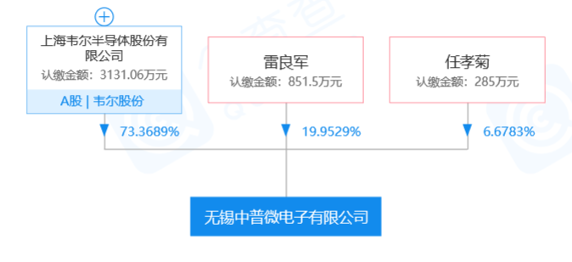 专注射频IC研发，「中普微电子」为通信市场提供LTE系列产品 | 潮科技·芯创业