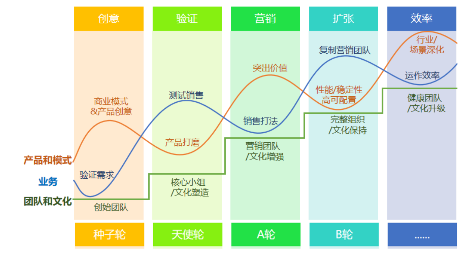 36氪领读 | SaaS创业的5个阶段与4条主线、圈内共识与争议