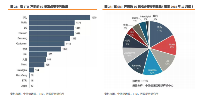 最前线 | 中兴通讯收涨21.54%创三个月新高，芯片技术利好叠加5G部署驱动