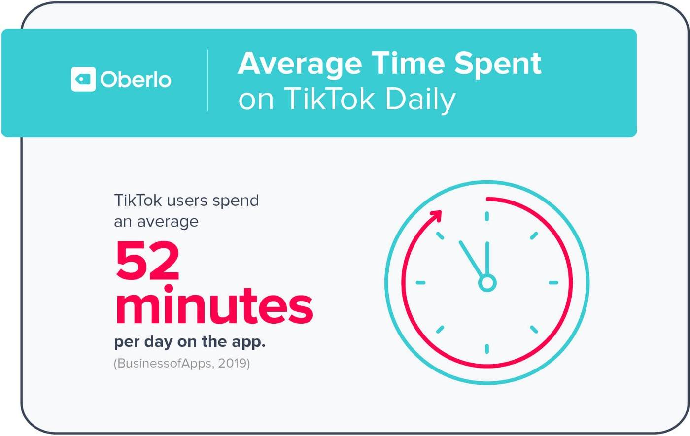 全世界都看 TikTok：揭秘它背后强大的算法系统
