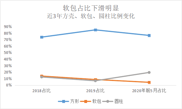 资料来源：整车出厂合格证数据