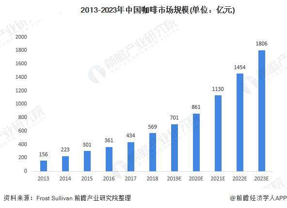 “啡快”加速下沉，星巴克究竟窥得了什么商机？