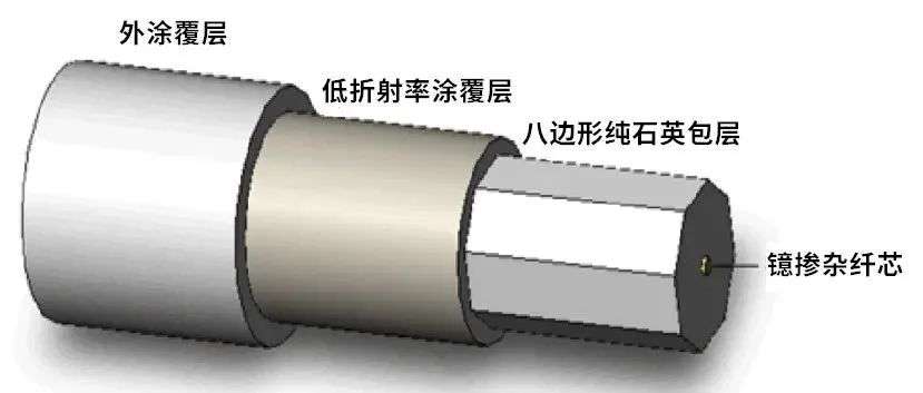 光纤有何神奇之处让奥巴马惊叹全世界都欠光纤之父一个大人情