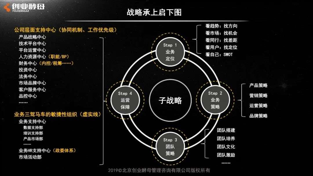 战略落地图，让战略开局致胜的秘密