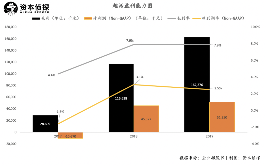 美团、饿了么的幕后合作者：签约4万名外卖小哥，年入20亿