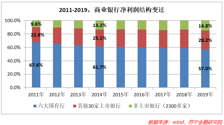 金融业让利1.5万亿？谁将吃土，谁能吃肉