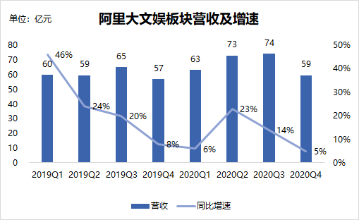 阿里文娱宣布组织再升级 李捷任阿里影业总裁 