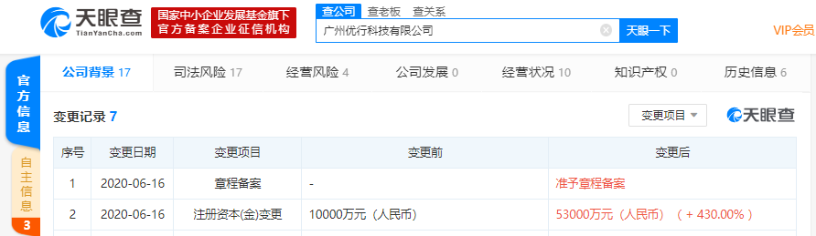 曹操出行广州公司注册资本新增至5.3亿元，增幅为430%