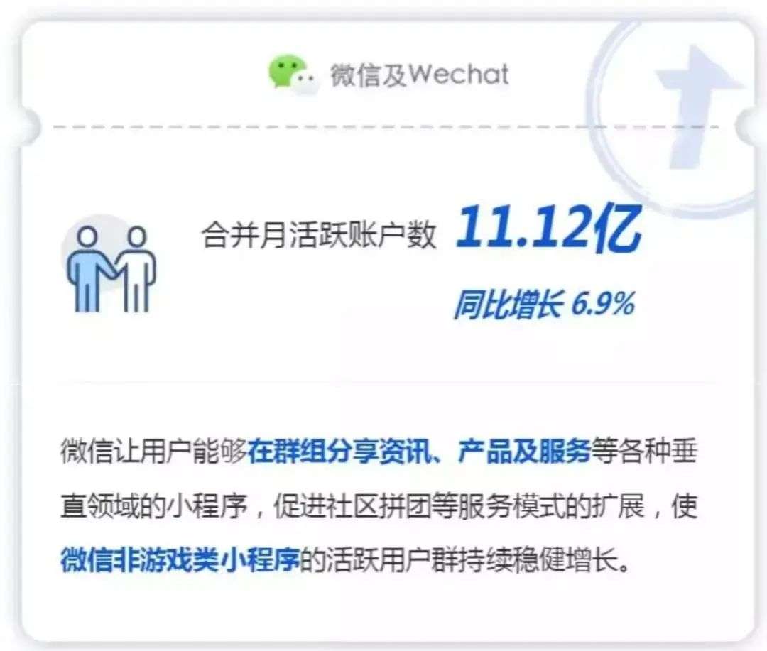 被恶搞的“拍一拍”：微信还是一个克制的社交软件吗？