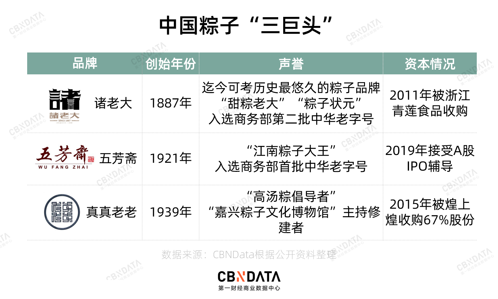 拍科幻片、找美女代言，“进击”的粽子老字号们