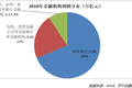 金融业让利1.5万亿？谁将吃土，谁能吃肉