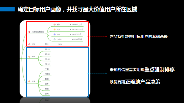 如何用游戏高手的用户洞察法，复制一个拼多多？