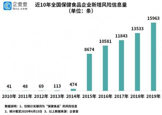 怎么办？我爸妈，用我婚房的钱买了16万包治百病的维生素