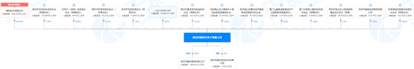 曾获中兴创投股权融资，「傲科光电子」专注光电集成芯片研发生产 | 潮科技·芯创业