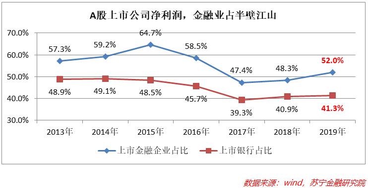 金融业让利1.5万亿？谁将吃土，谁能吃肉