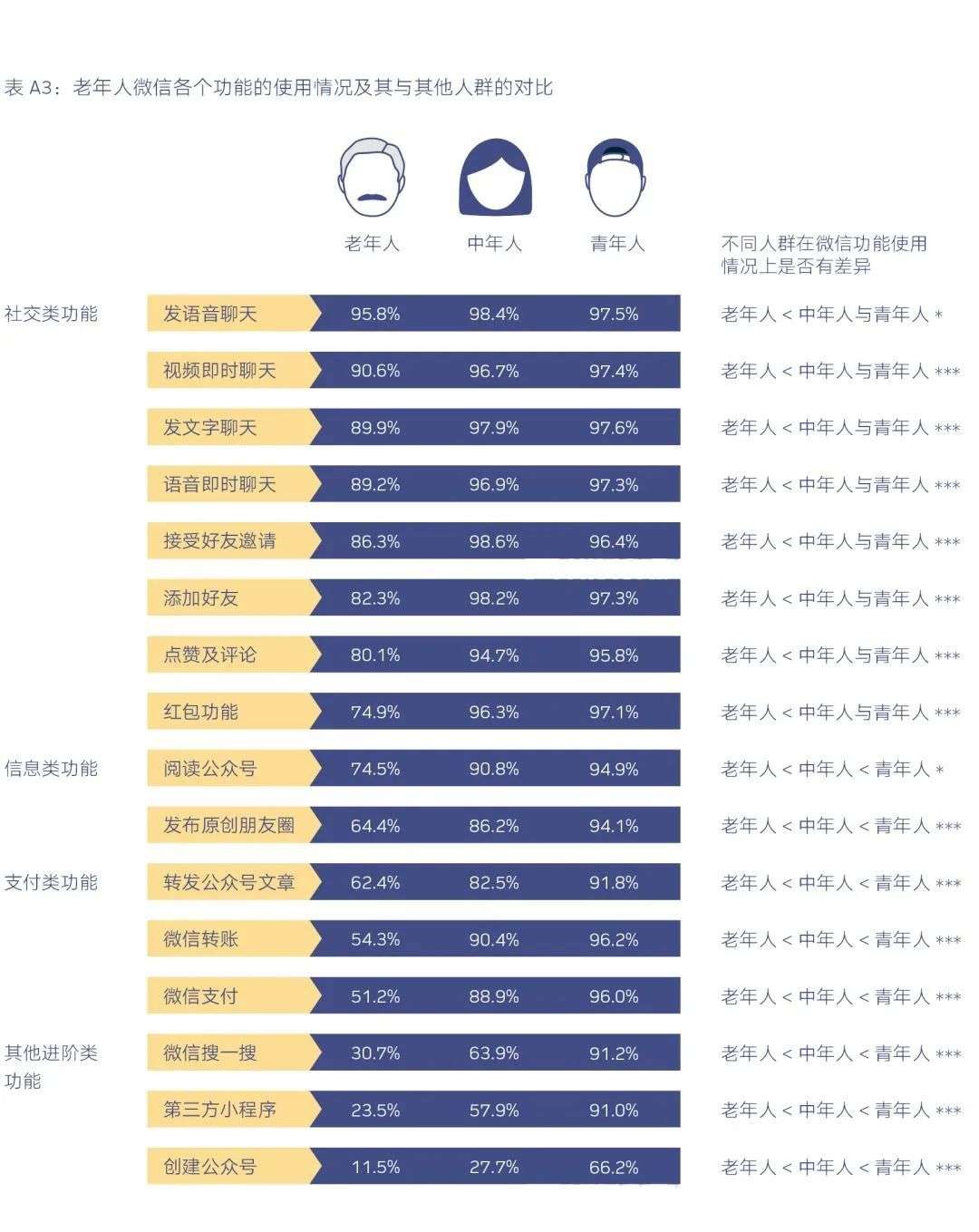 被恶搞的“拍一拍”：微信还是一个克制的社交软件吗？