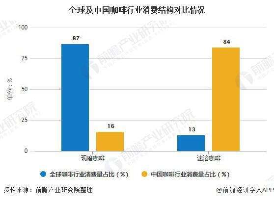 “啡快”加速下沉，星巴克究竟窥得了什么商机？