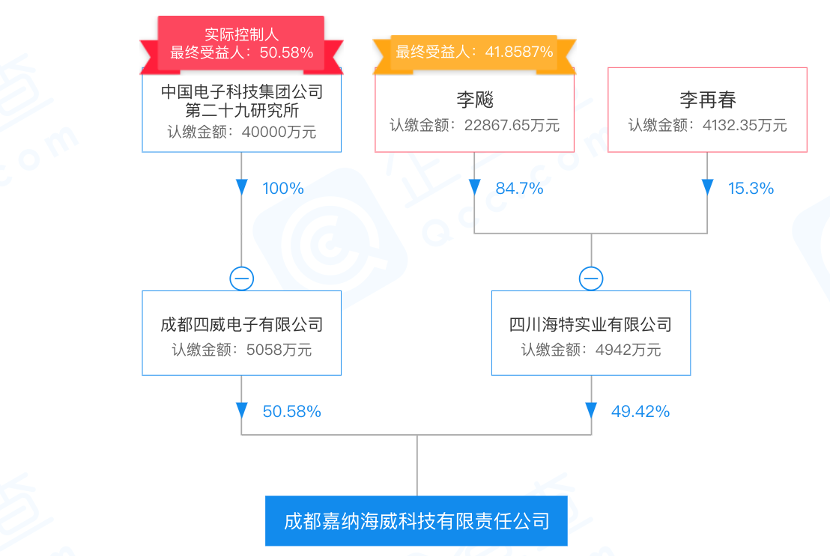 从芯片、组件、模块到微系统，「嘉纳海威」具备全流程微系统设计研发能力