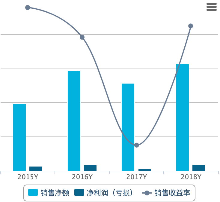 从芯片、组件、模块到微系统，「嘉纳海威」具备全流程微系统设计研发能力