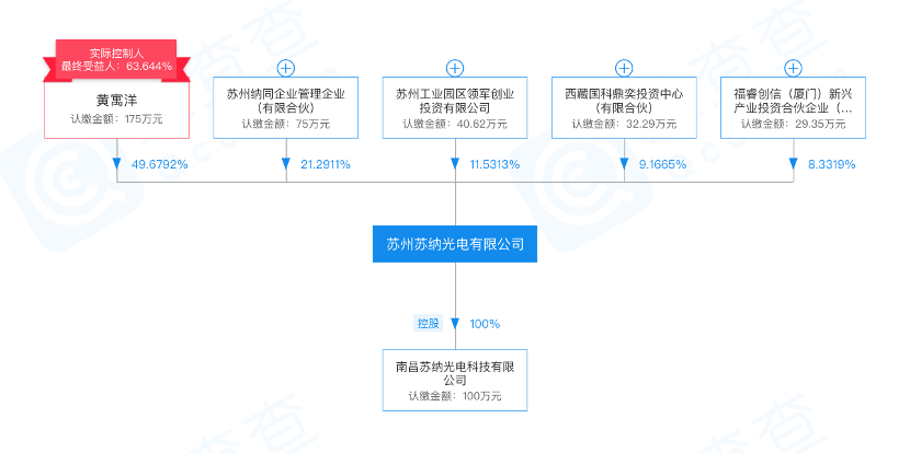 拥有全链条研发生产能力，「苏纳光电」400G光模块硅透镜芯片通过验证 | 潮科技·芯创业