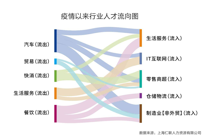 支付宝数字小店催生就业新风口，大学生成重点招聘对象