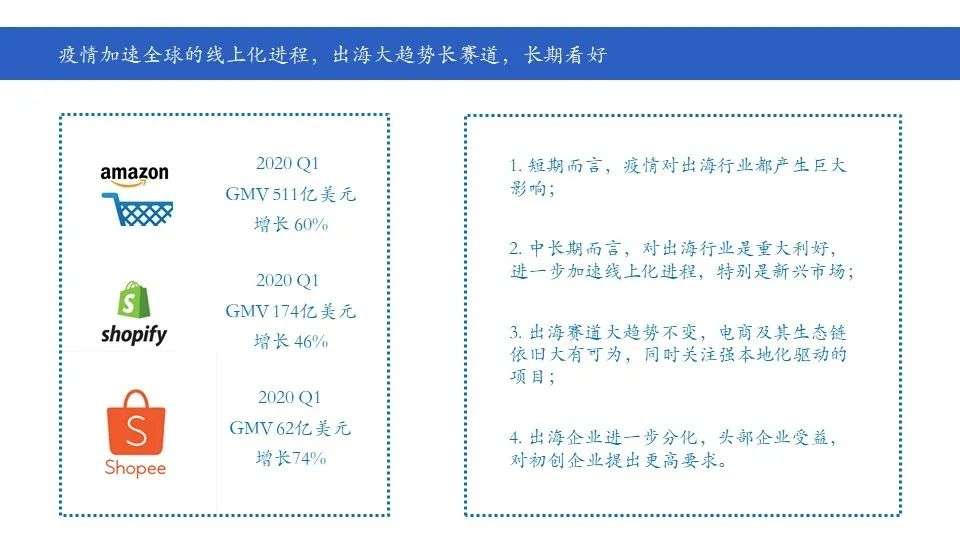 初心资本缪苗：后疫情时代的出海投资风口与挑战-初心分享