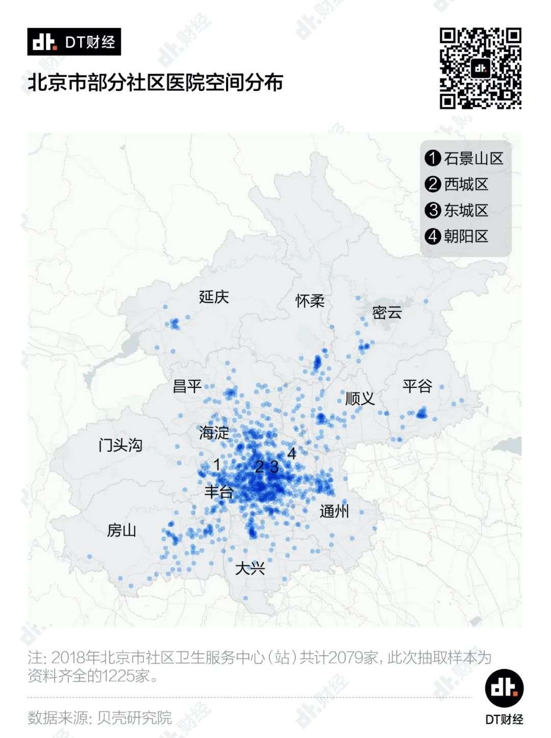 6成小区500米内有社区医院，北京医疗网络潜力有多大？