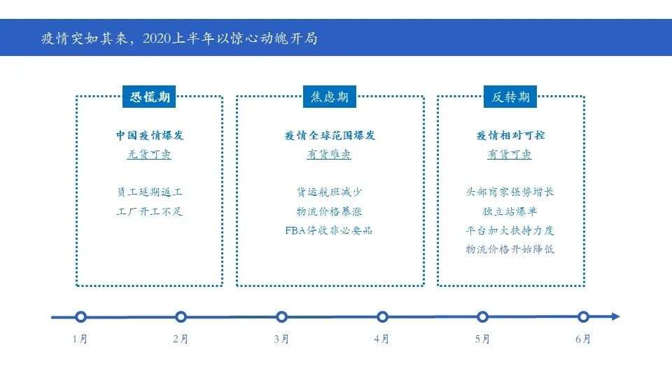 初心资本缪苗：后疫情时代的出海投资风口与挑战-初心分享