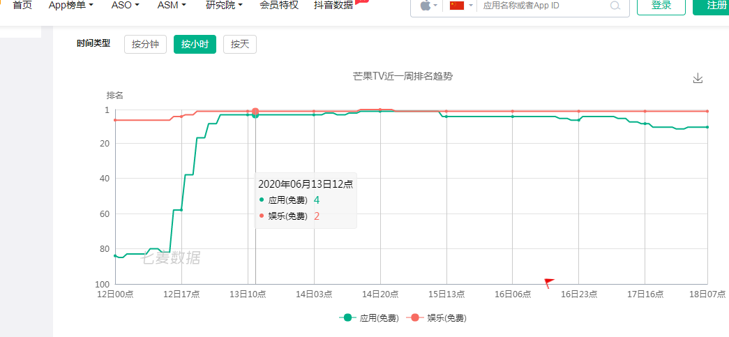 《乘风破浪的姐姐》：不要养成，要“氪金”