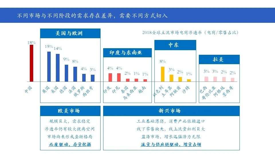 初心资本缪苗：后疫情时代的出海投资风口与挑战-初心分享