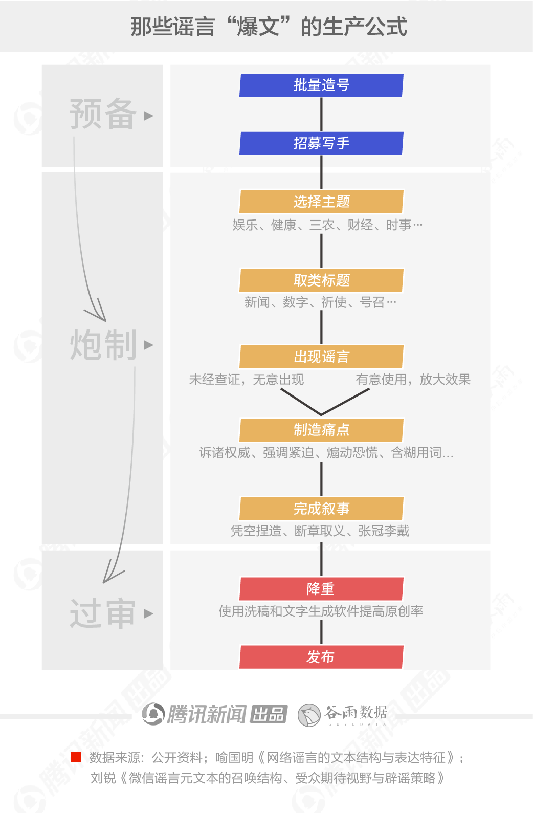 被谣言骗过吗？我们来一步步拆穿背后的套路