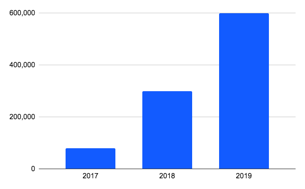 4张图读懂比特币矿商8年兴衰与变迁