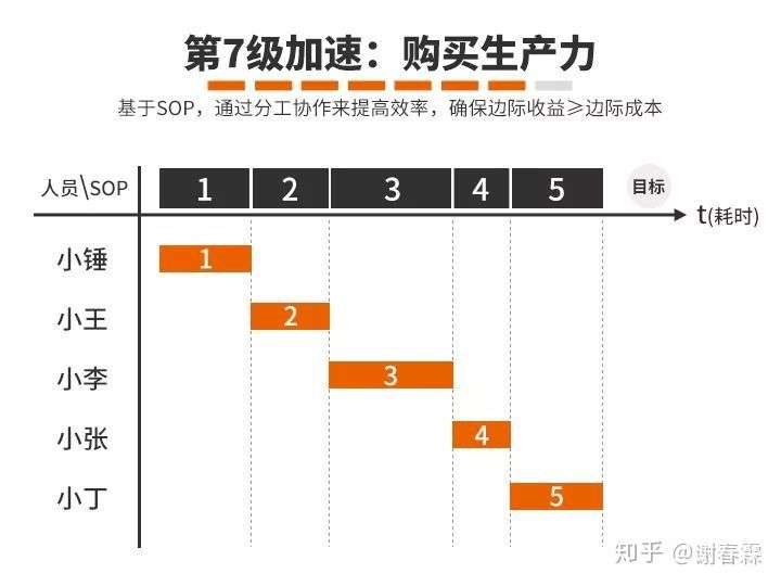 工作再难，难不过一杯珍珠奶茶