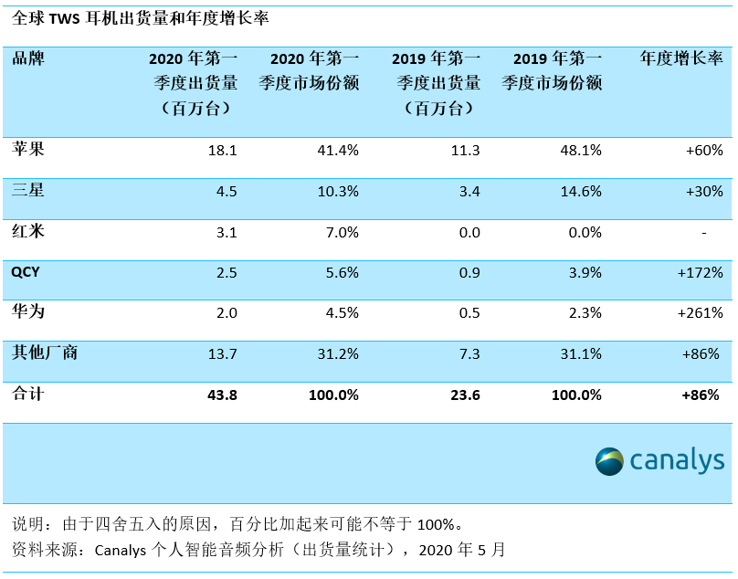 9点1氪 | 淘宝直播618期间商家数量同比增长160%；百度未来十年将加大新基建投入；瑞幸咖啡将讨论重组董事会