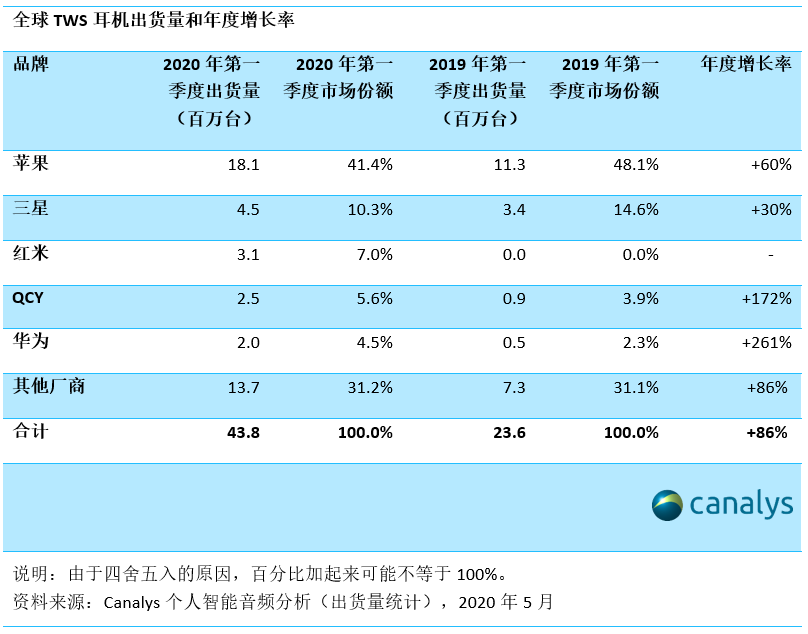 9点1氪 | 淘宝直播618期间商家数量同比增长160%；百度未来十年将加大新基建投…