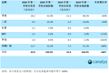 9点1氪 | 淘宝直播618期间商家数量同比增长160%；百度未来十年将加大新基建投入；瑞幸咖啡将讨论重组董事会