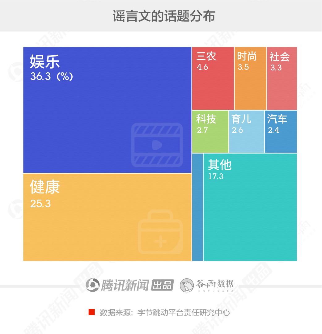 被谣言骗过吗？我们来一步步拆穿背后的套路